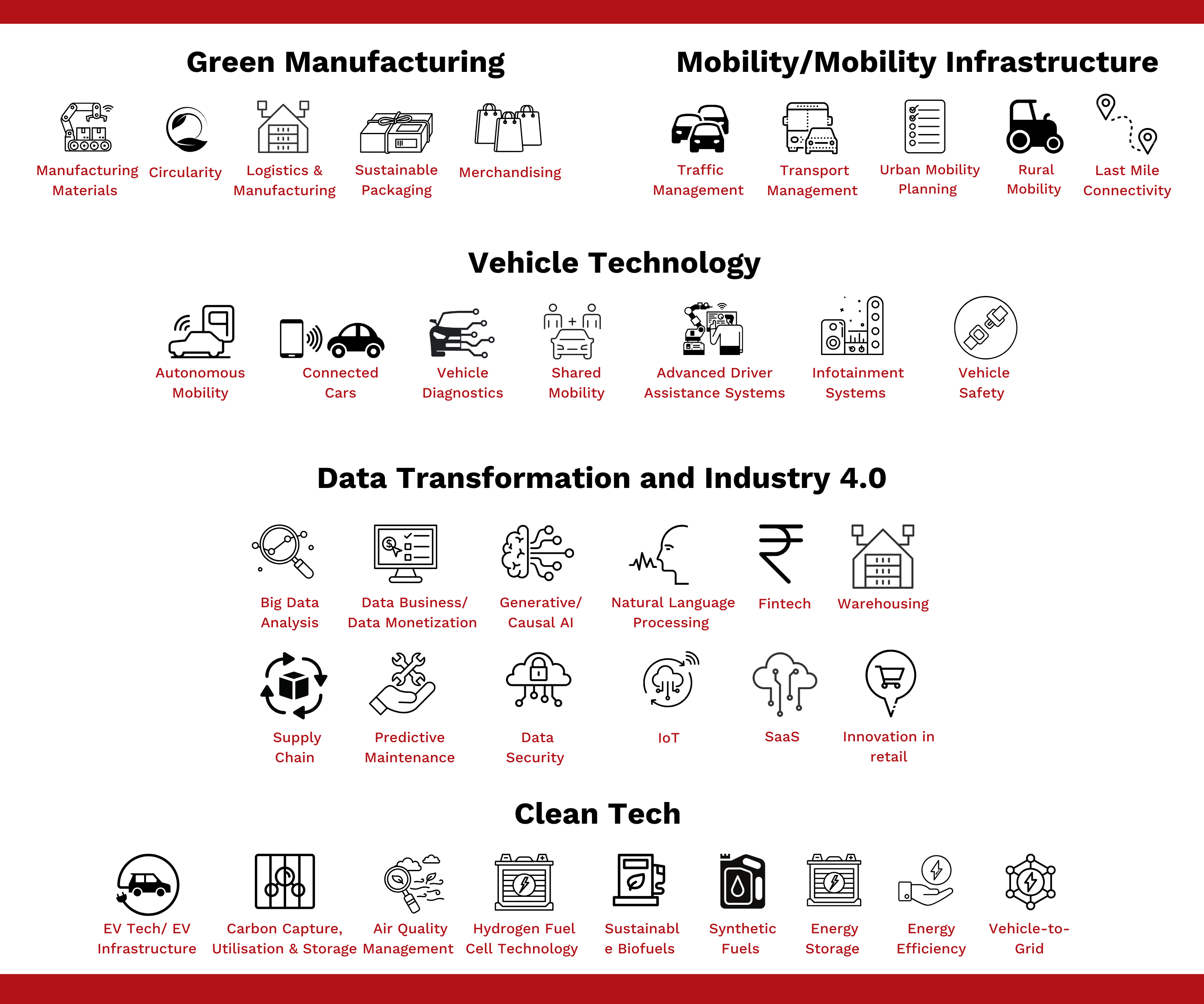 Sustainability Incubation