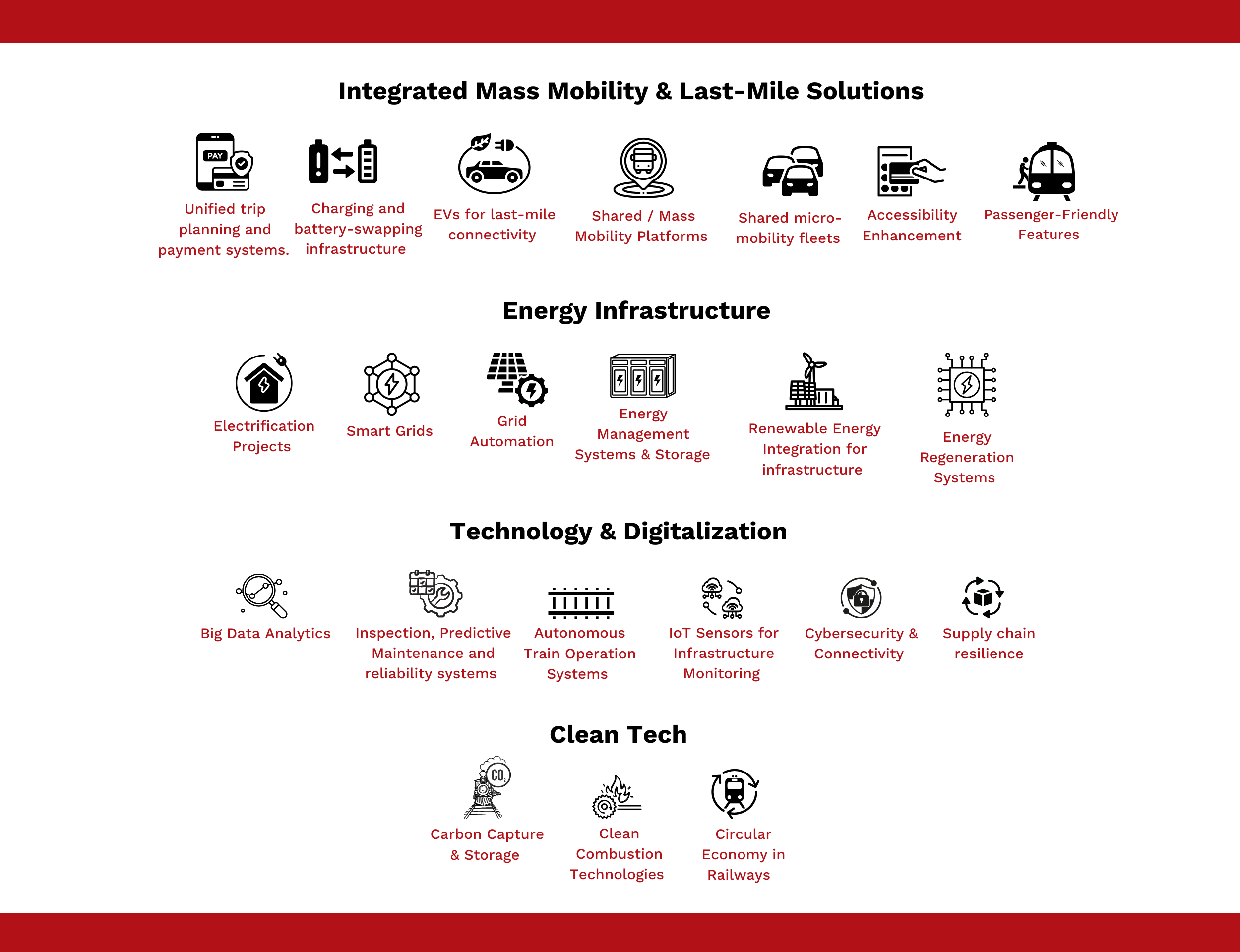 Sustainable Mobility Incubation