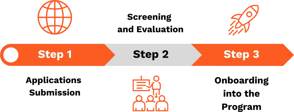selection-process